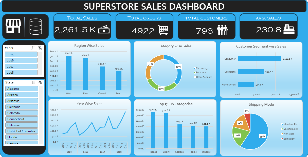 Dashboard Screenshot